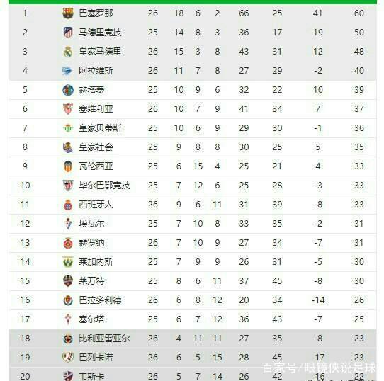 尽管如此 尽管如此