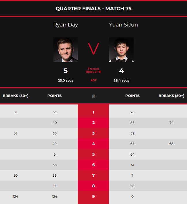 世界杯上 世界杯上