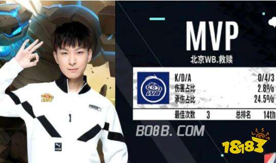 谢什科在本 谢什科在本